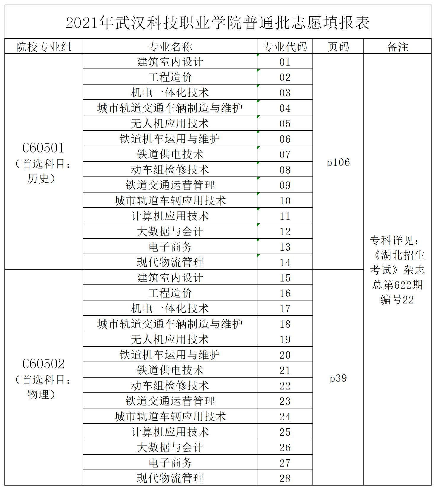 2021湖北省志愿填报代码表