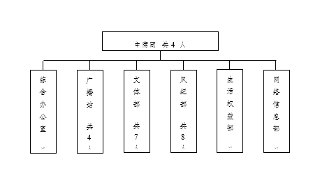 2026世界杯官网学生会改革情况（二）